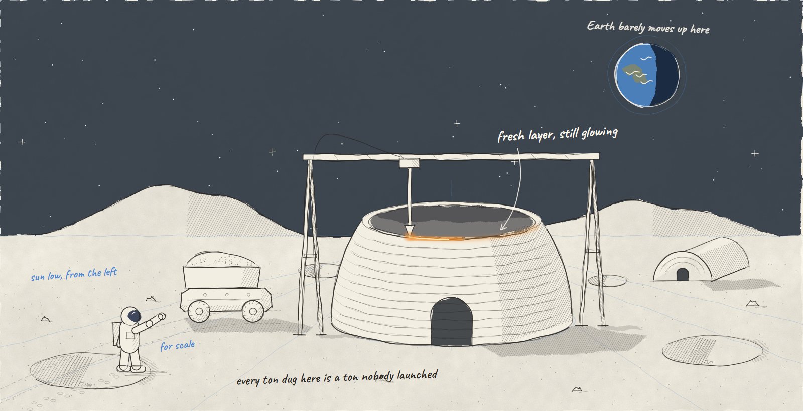 Hand drawn sketch of a dome being printed on the Moon