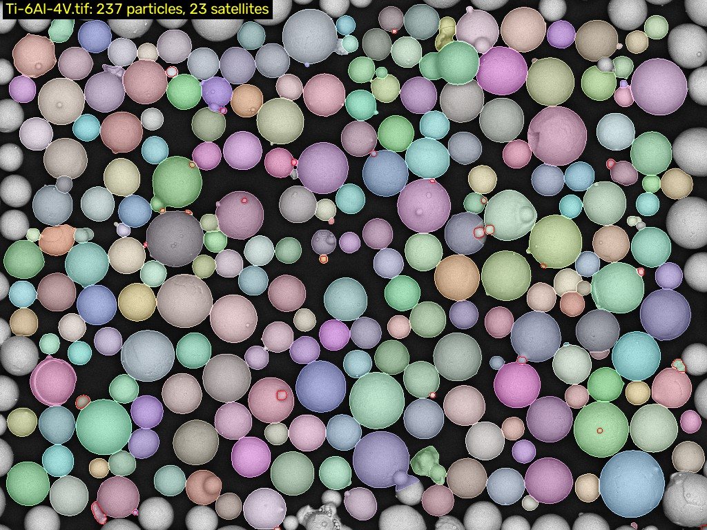 Ti-6Al-4V powder with each of 237 particles shaded in its own color and 23 satellites outlined in red